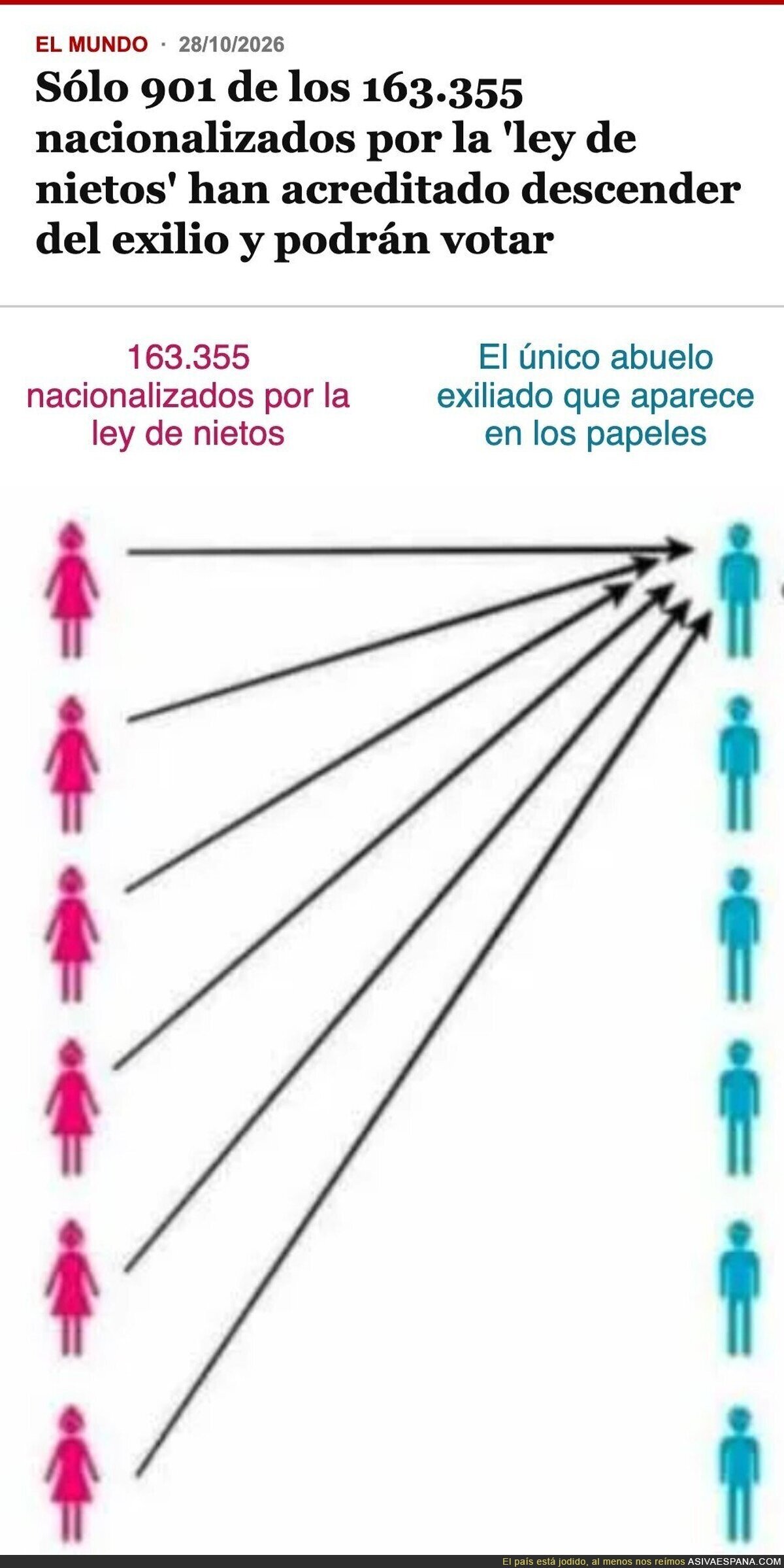 El &aacute;rbol geneal&oacute;gico de la ley de nietos tiene m&aacute;s ramas que ra&iacute;ces