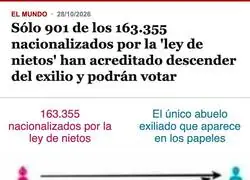 El &aacute;rbol geneal&oacute;gico de la ley de nietos tiene m&aacute;s ramas que ra&iacute;ces