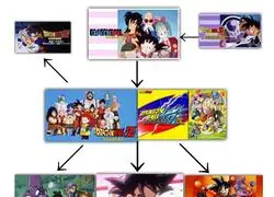 Esta linea de tiempo de Dragon Ball es la que menos estropea