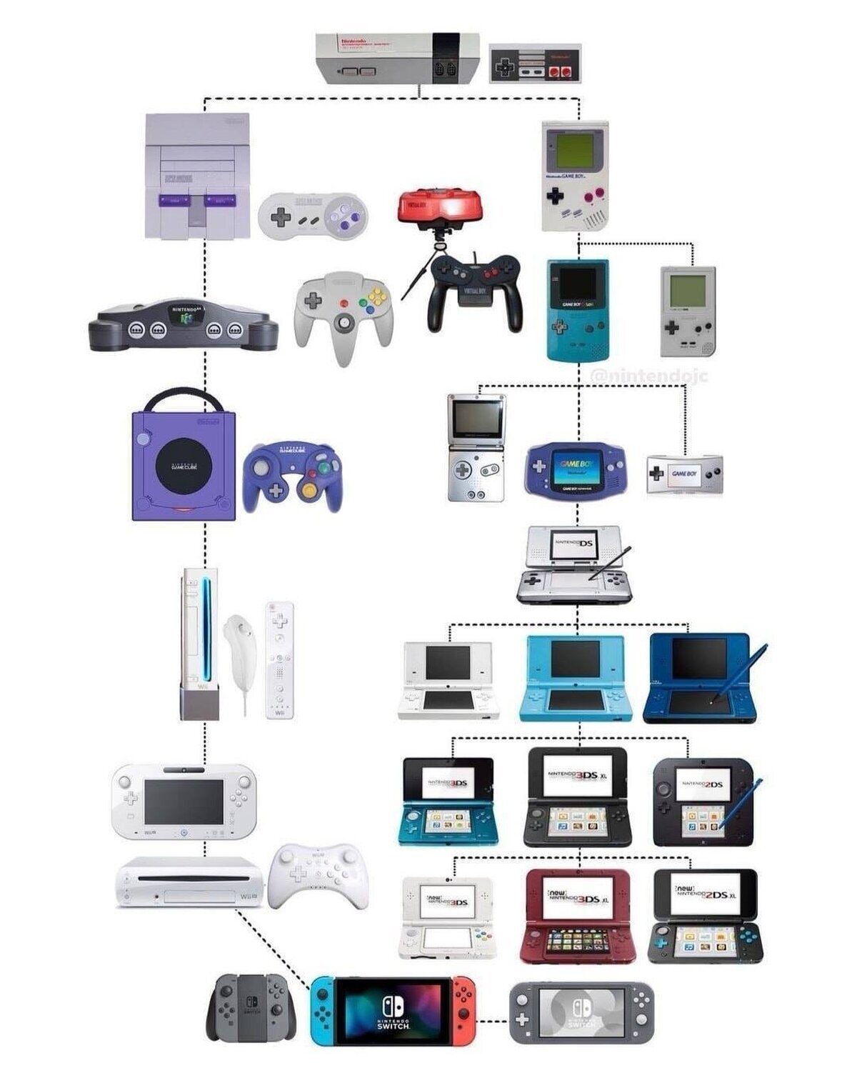 El arbol genealógico de Nintendo