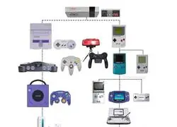 El arbol geneal&oacute;gico de Nintendo
