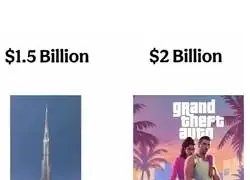 El costo de GTA VI es una locura