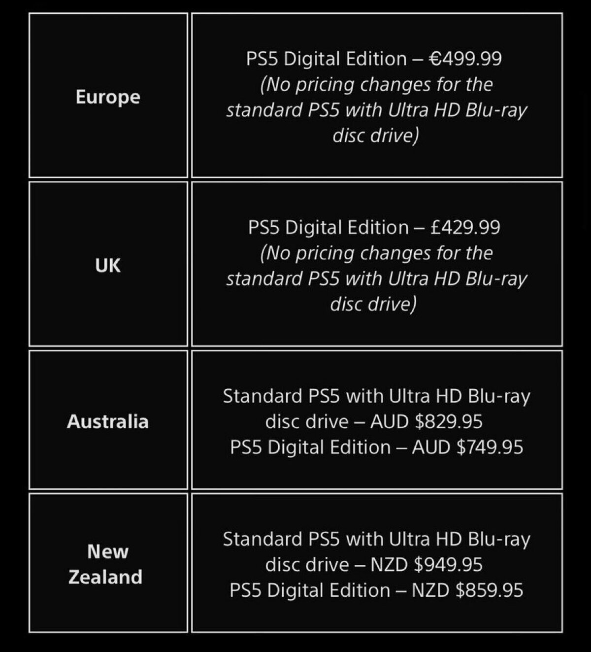 PlayStation 5 anuncia aumento de precio en Europa, Australia y Nueva Zelanda