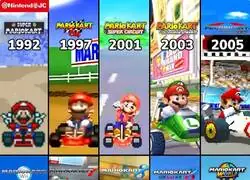 La evoluci&oacute;n de Mario Kart