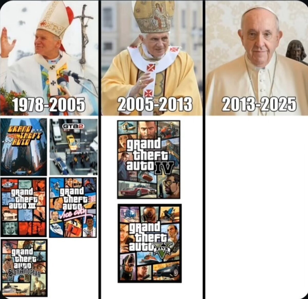 GTA's lanzados durante cada Papa