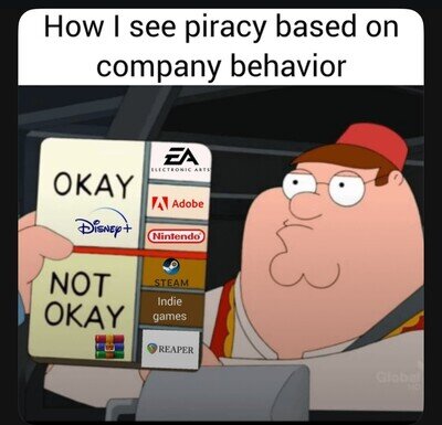 Lo moralmente correcto de piratear