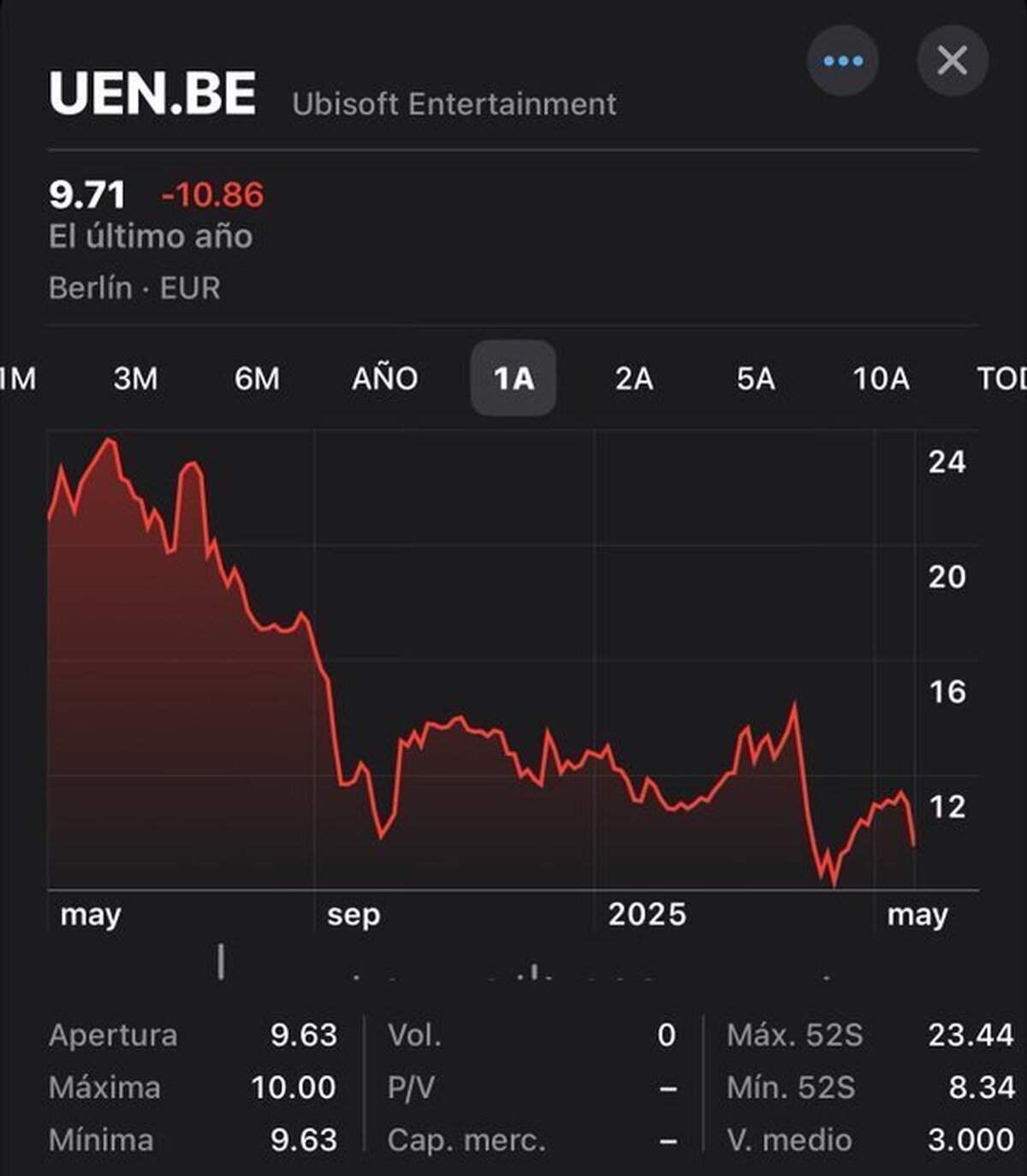Caida en la bolsa y más despidos: Fracaso de AC: Shadows empieza a generar estragos en Ubisoft
