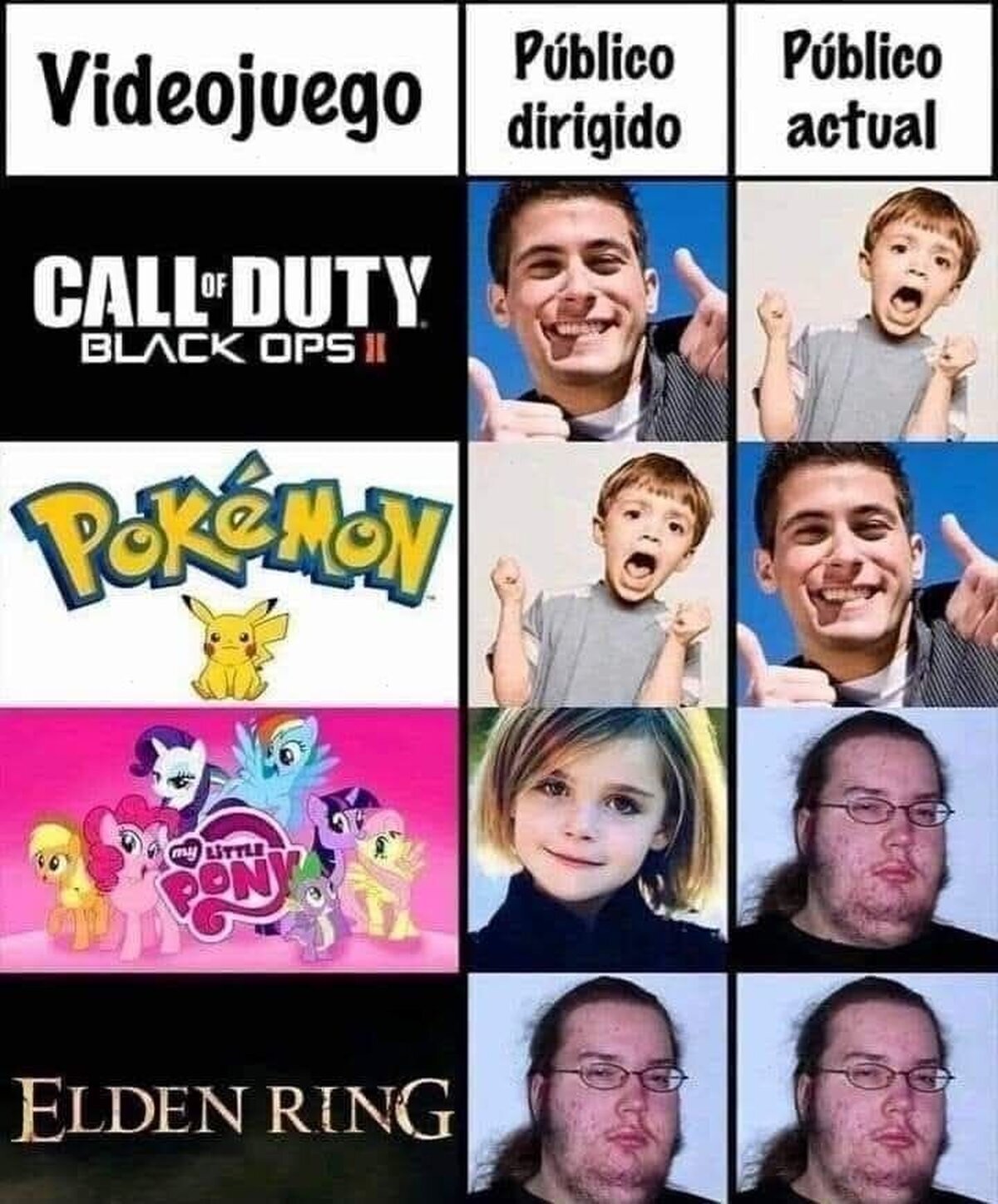 El público al que van los videojuegos