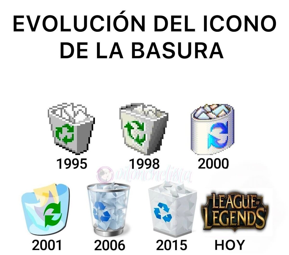 Evolución de la basura