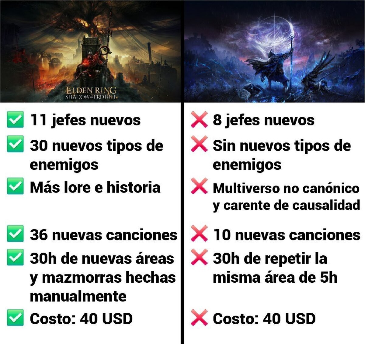 Nightreign no está a la altura de Elden Ring