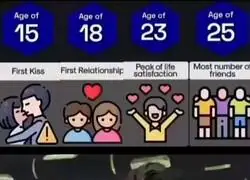 Definitivamente voy atrasado