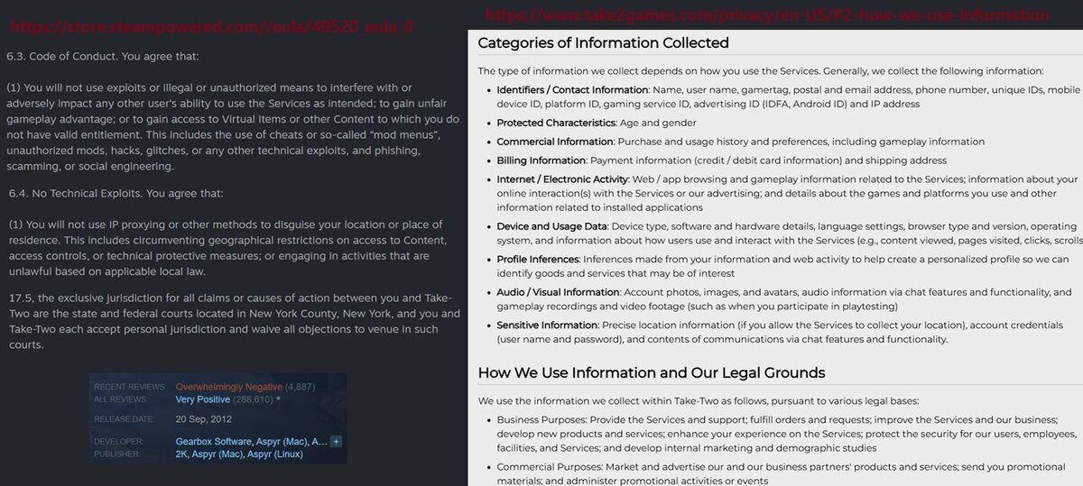 La fea artimaña de Gearbox y Steam: Borderlands 2 incluye un spyware en su lanzamiento gratuito