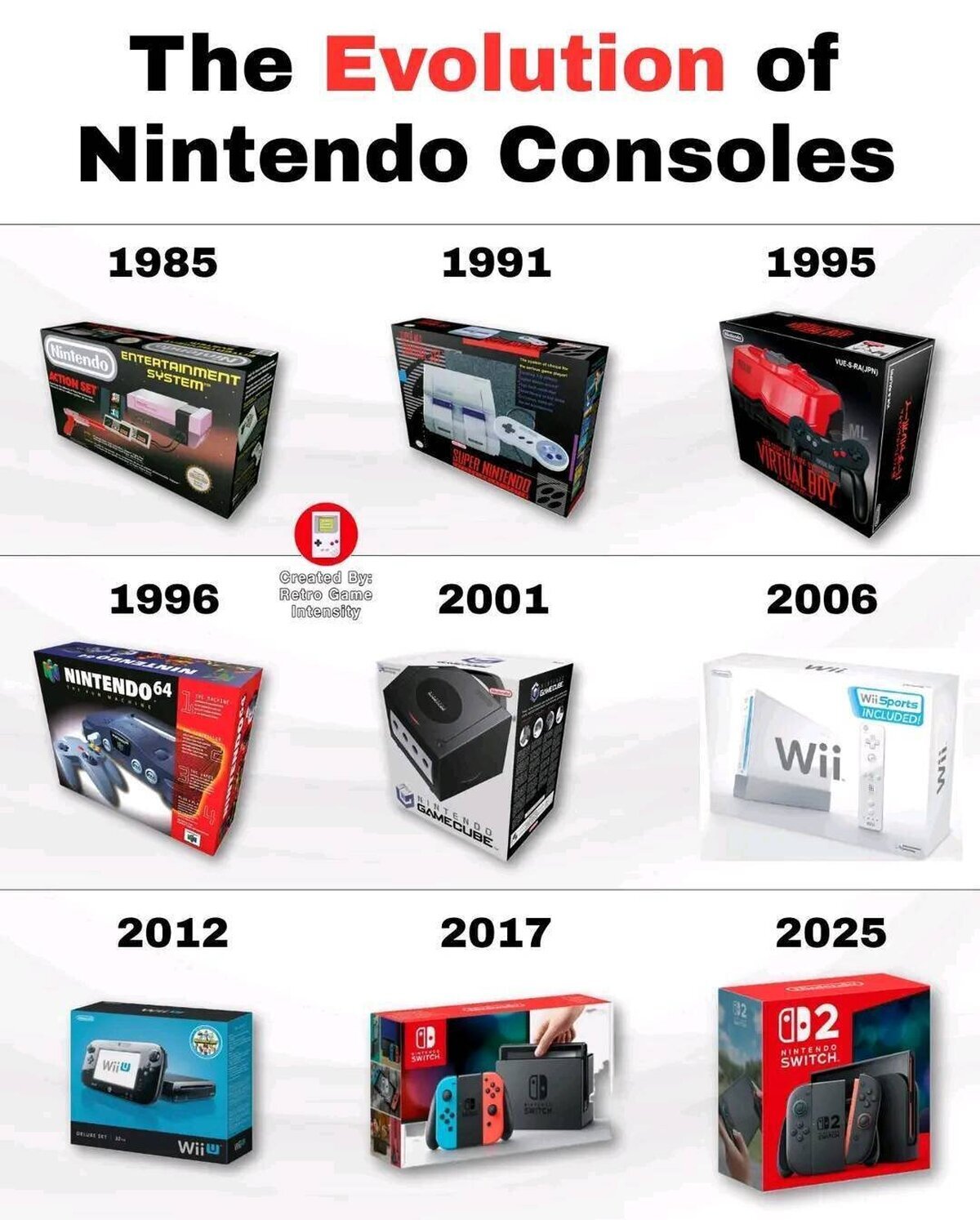 La evolución de las consolas de Nintendo