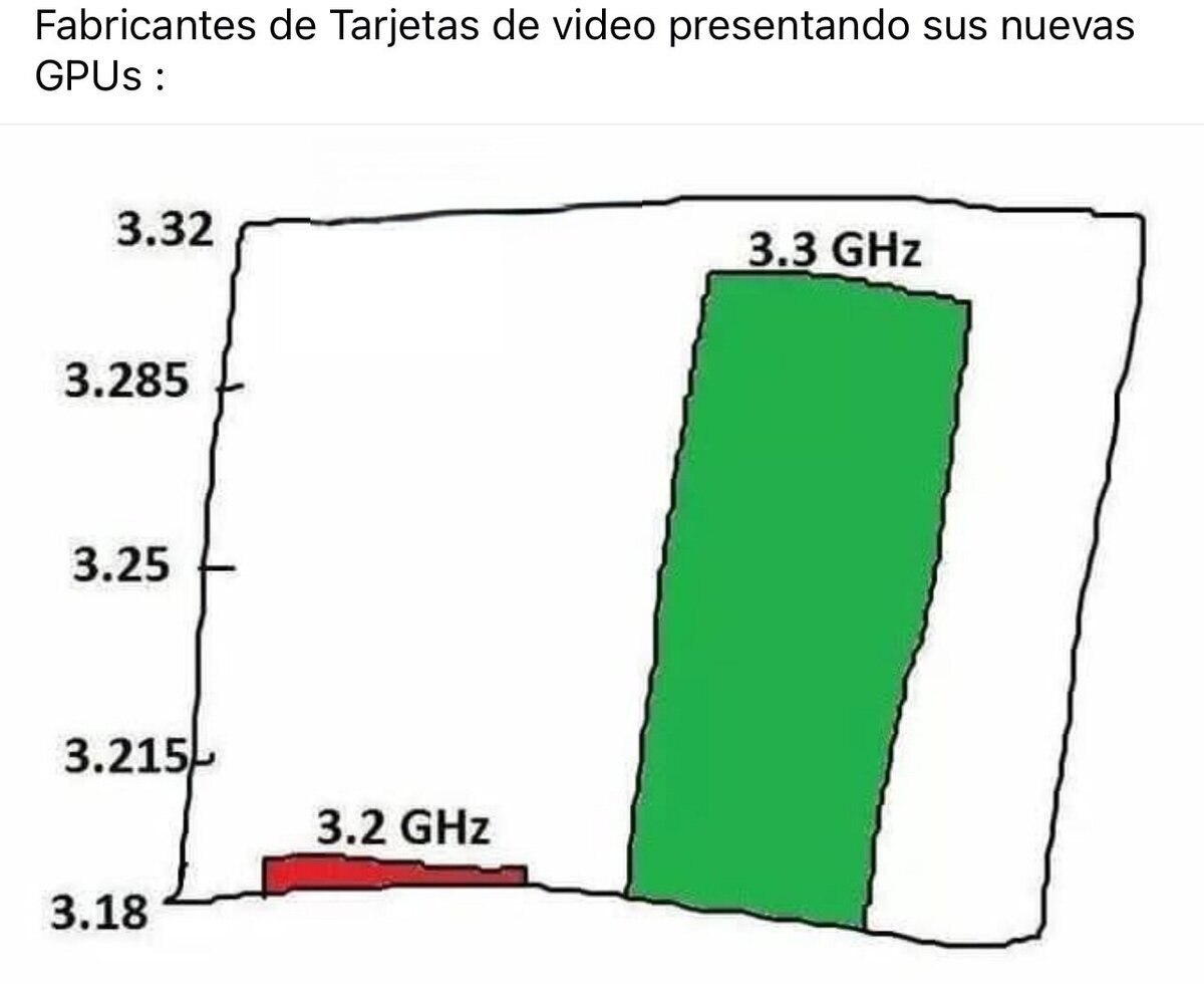 Tecnicamente, no es una mentira como tal