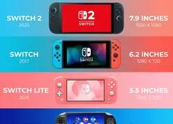 Las consolas port&aacute;tiles son cada vez menos... port&aacute;tiles