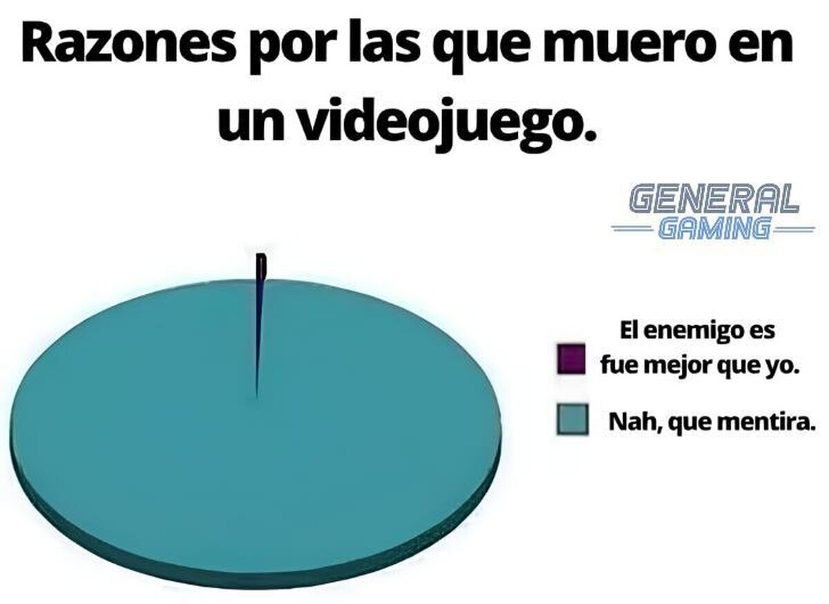Nah, que mentira