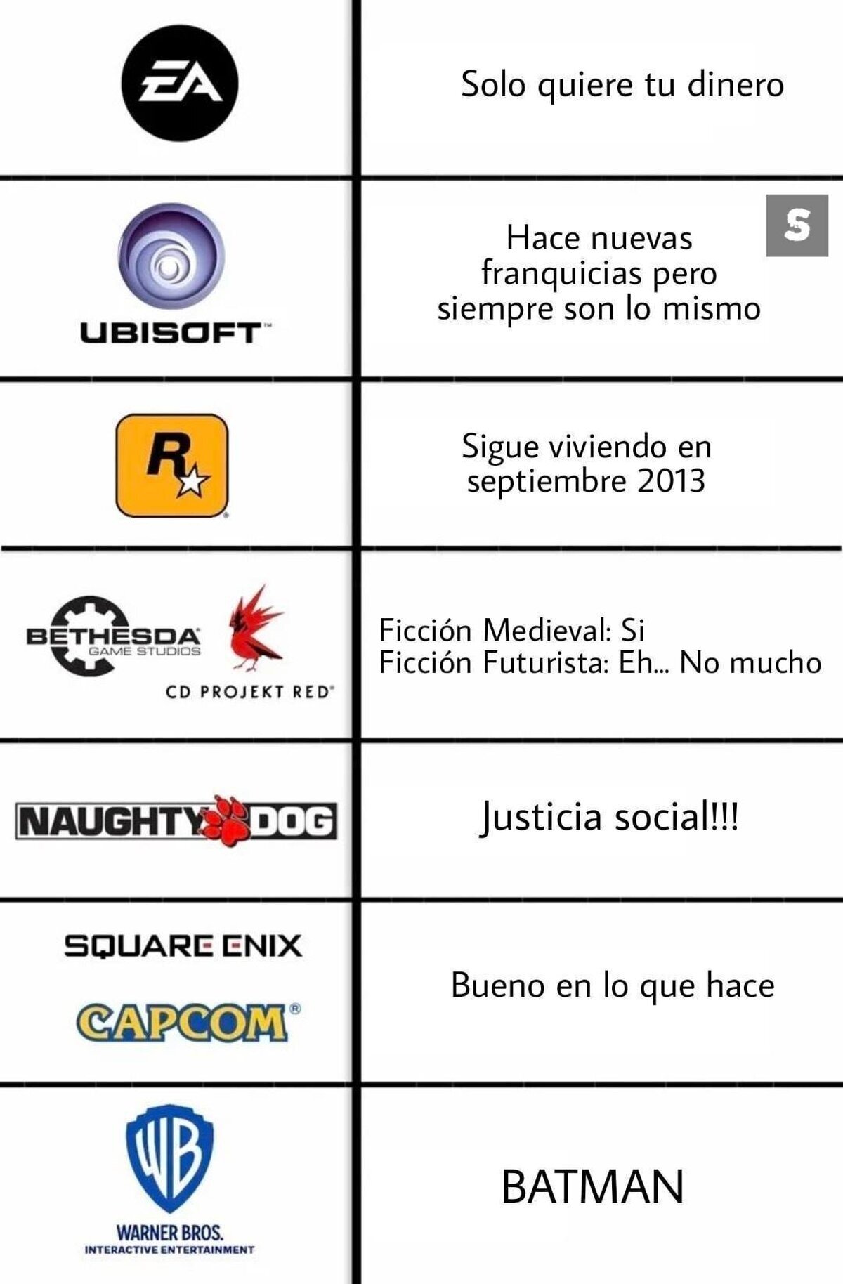 Las filosofías de estos estudios