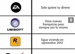 Las filosof&iacute;as de estos estudios