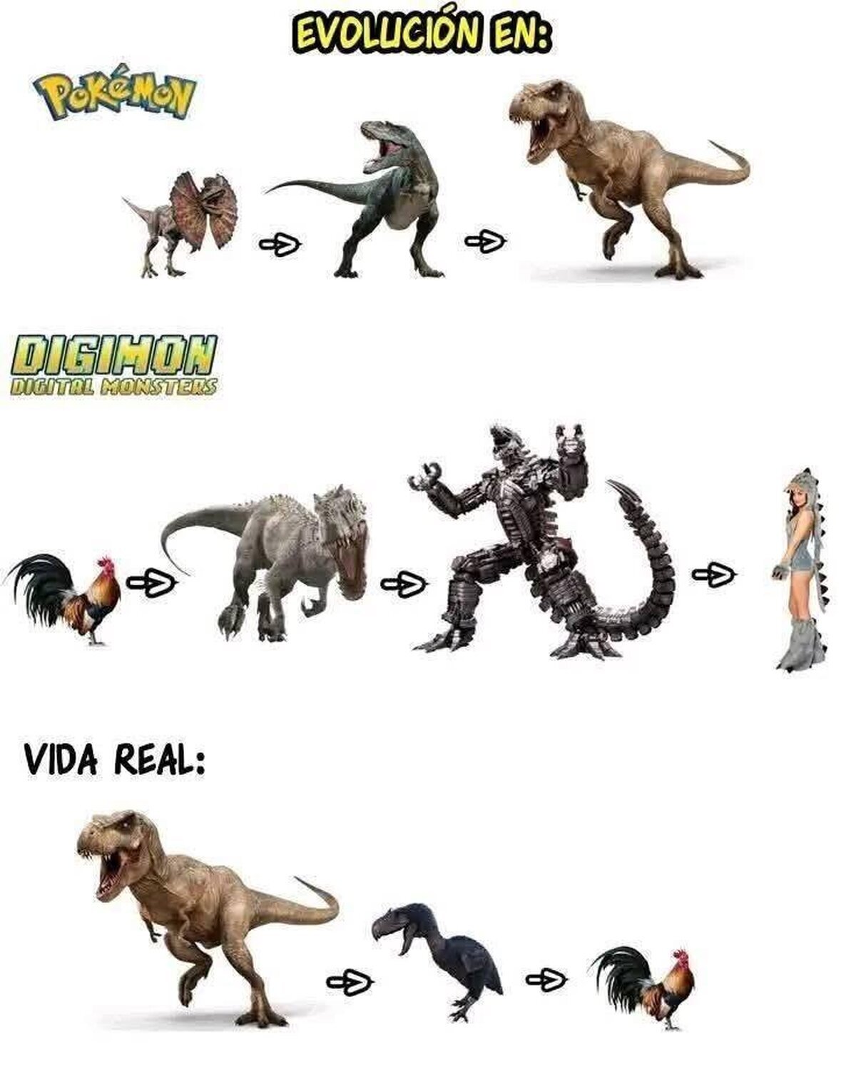 La evolución más aburrida