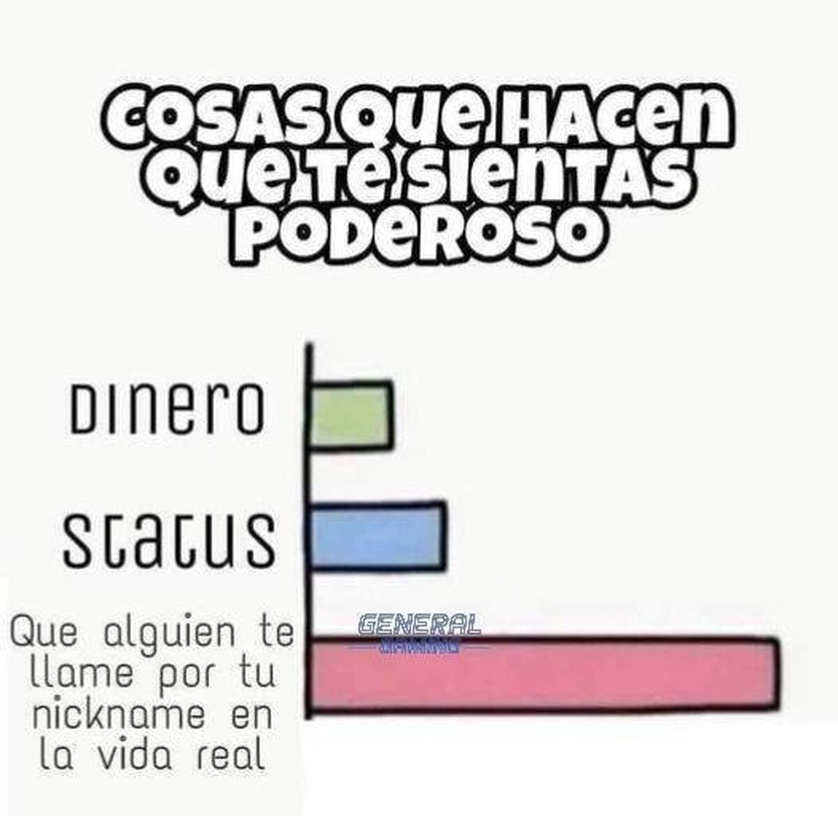 La verdadera sensación de poder