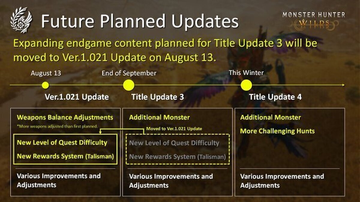 Los estándares de Capcom: Adelantan su agenda para combatir las "bajas ventas" de Monster Hunter Wilds
