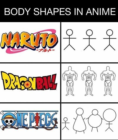 Los cuerpos de estos animes