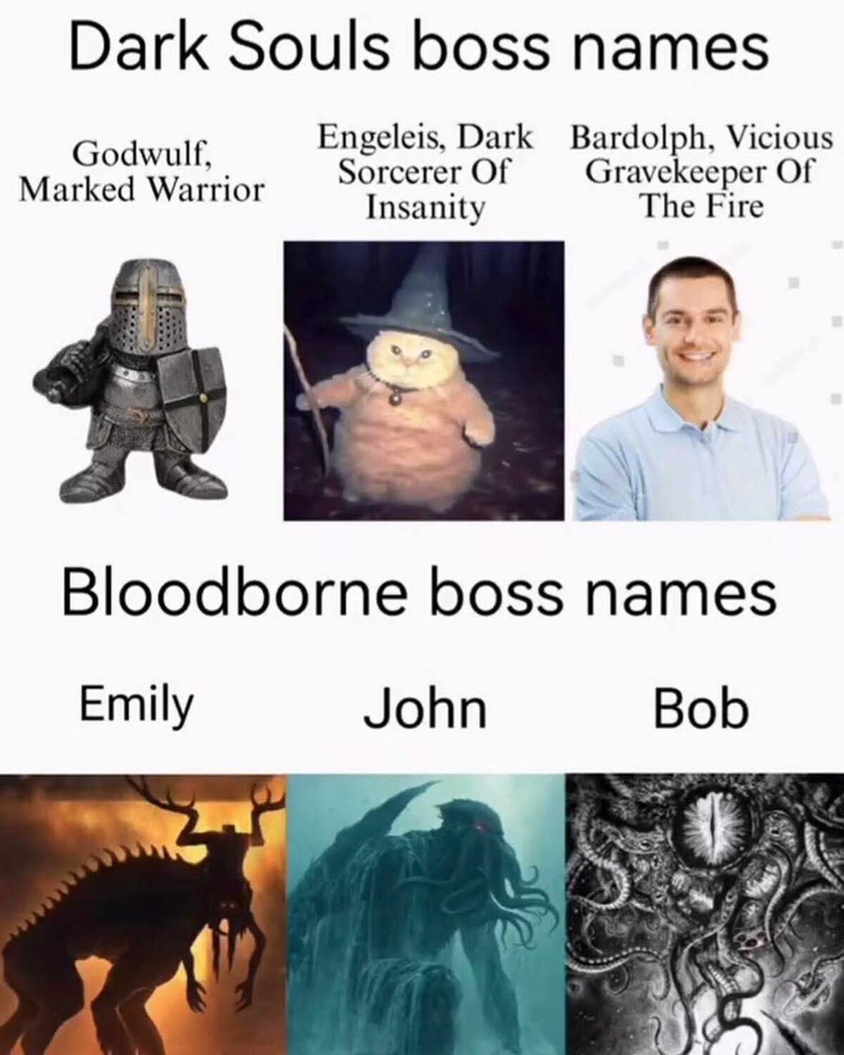 Los nombres de jefes en Bloodborne