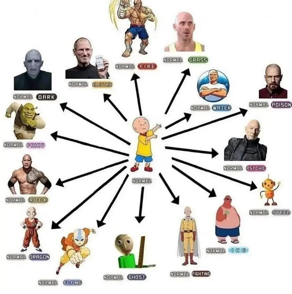 VRU_280002_15a8951c9eeb4fc08ea70a786db22222__las_evoluciones_de_caillou_1200px.webp