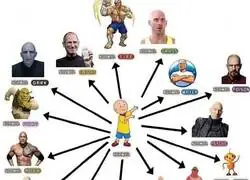 Las evoluciones de Caillou