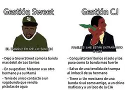 Es hora de destapar a la mentira de Sweet