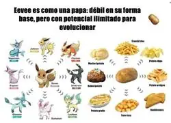 Eevee, como las papas