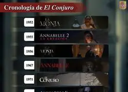 As&iacute; queda la linea cronol&oacute;gica de Expediente Warren