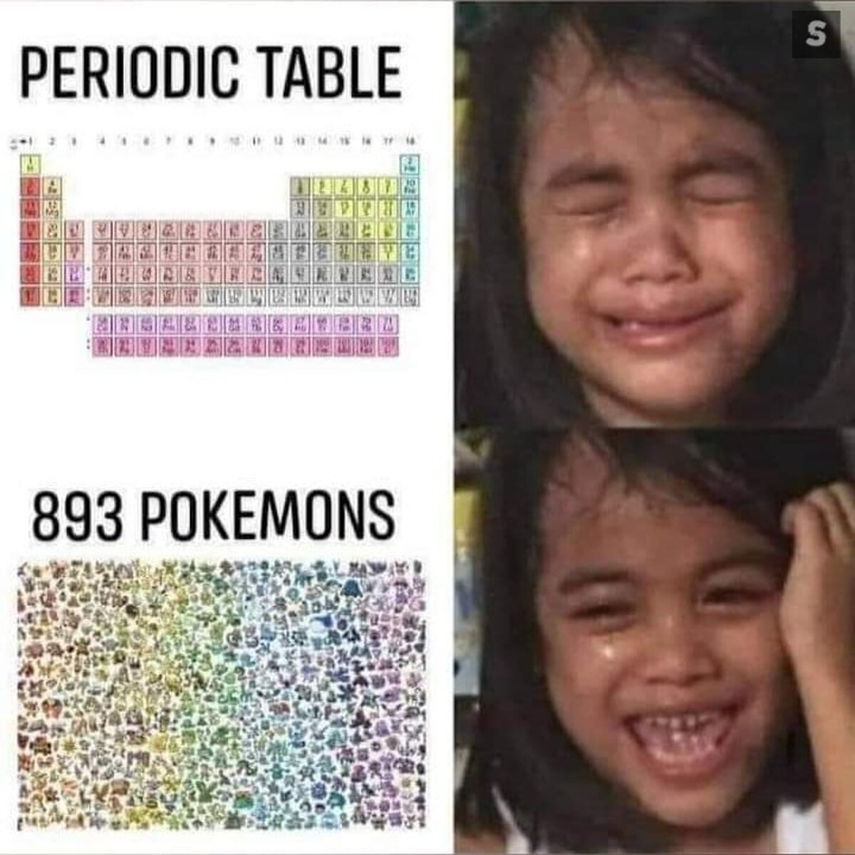 Las prioridades de mi memoria