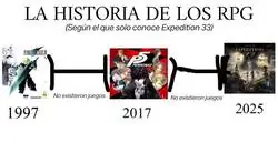 Breve historia de los RPG