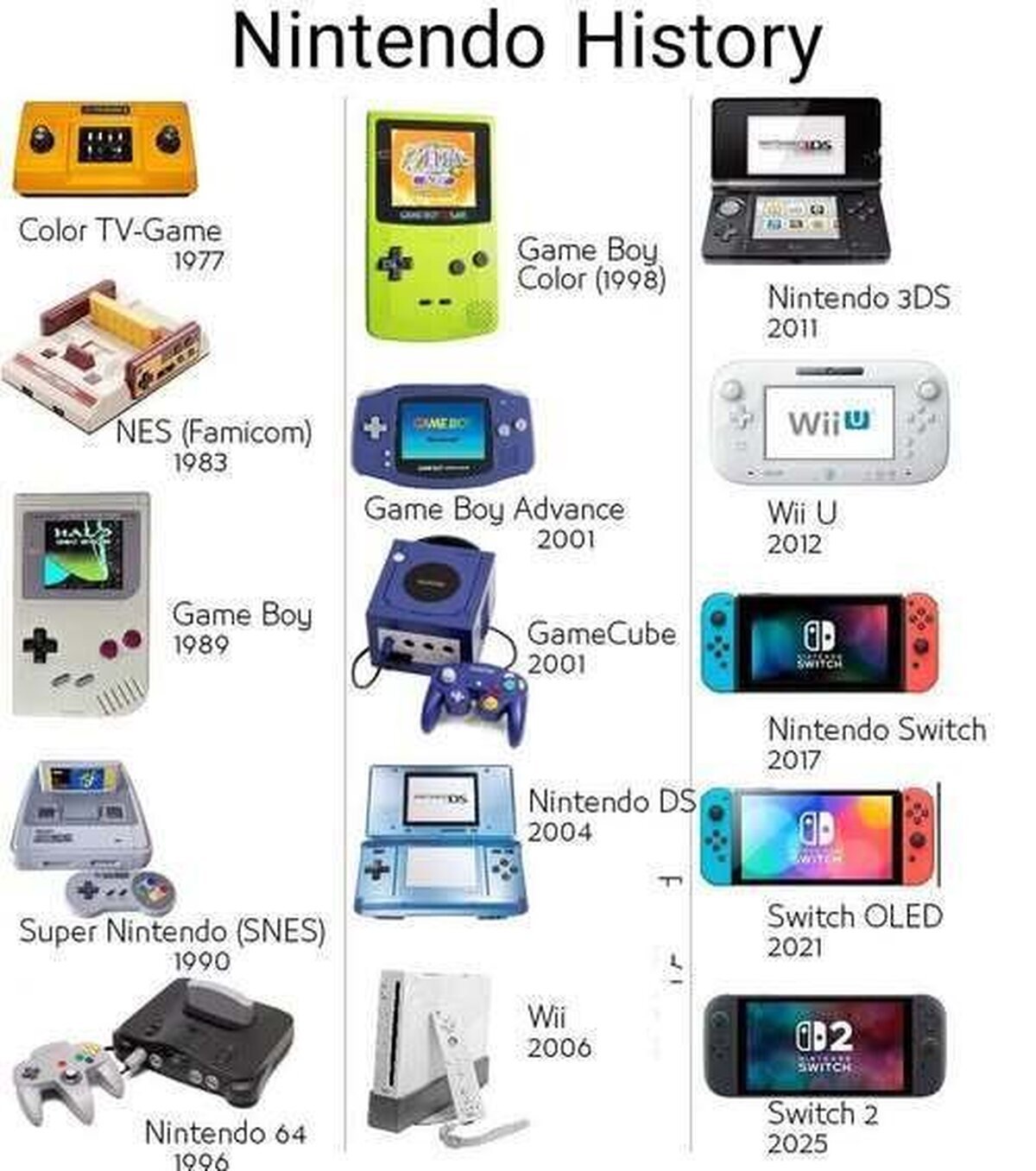 La evoluci&oacute;n de las consolas de Nintendo
