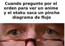 No exite tal cosa como "linea" de tiempo