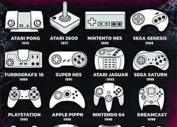 &iquest;Qu&eacute; mando era el m&aacute;s c&oacute;modo de todos?