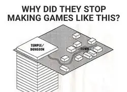 Extra&ntilde;o los juegos armados as&iacute;