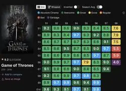 Lo que le hicieron al final de Game of Thrones es imperdonable