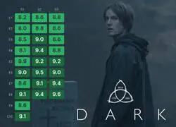 Dark es una serie PERFECTA