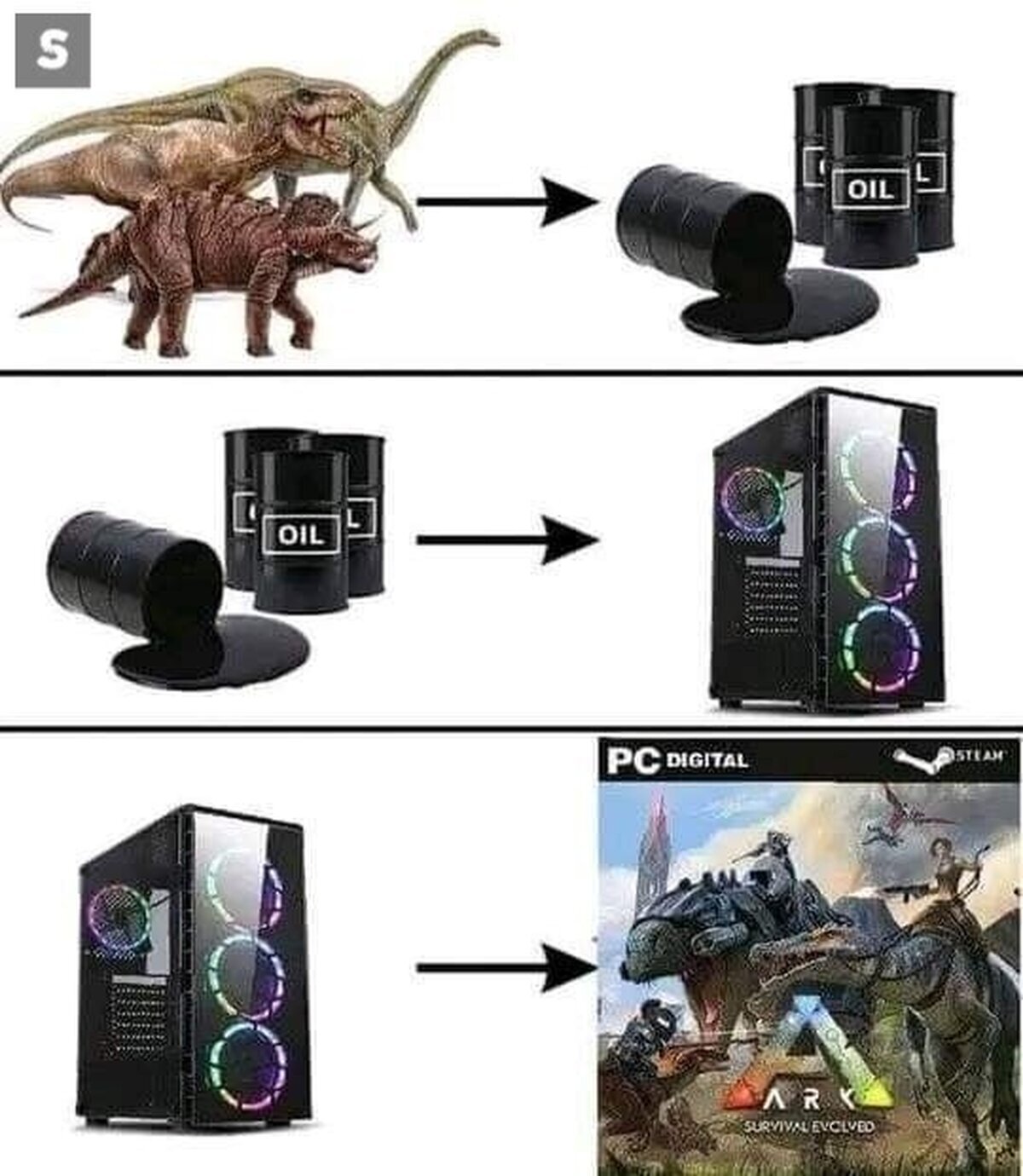 Es el mismo ciclo de la vida