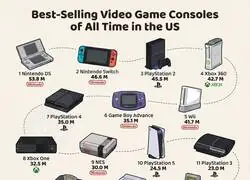 LAs consolas m&aacute;s vendidas en la historia de Estados Unidos