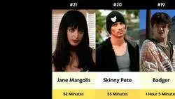 El tiempo en pantalla de los personajes de Breaking Bad y Better Call Saul