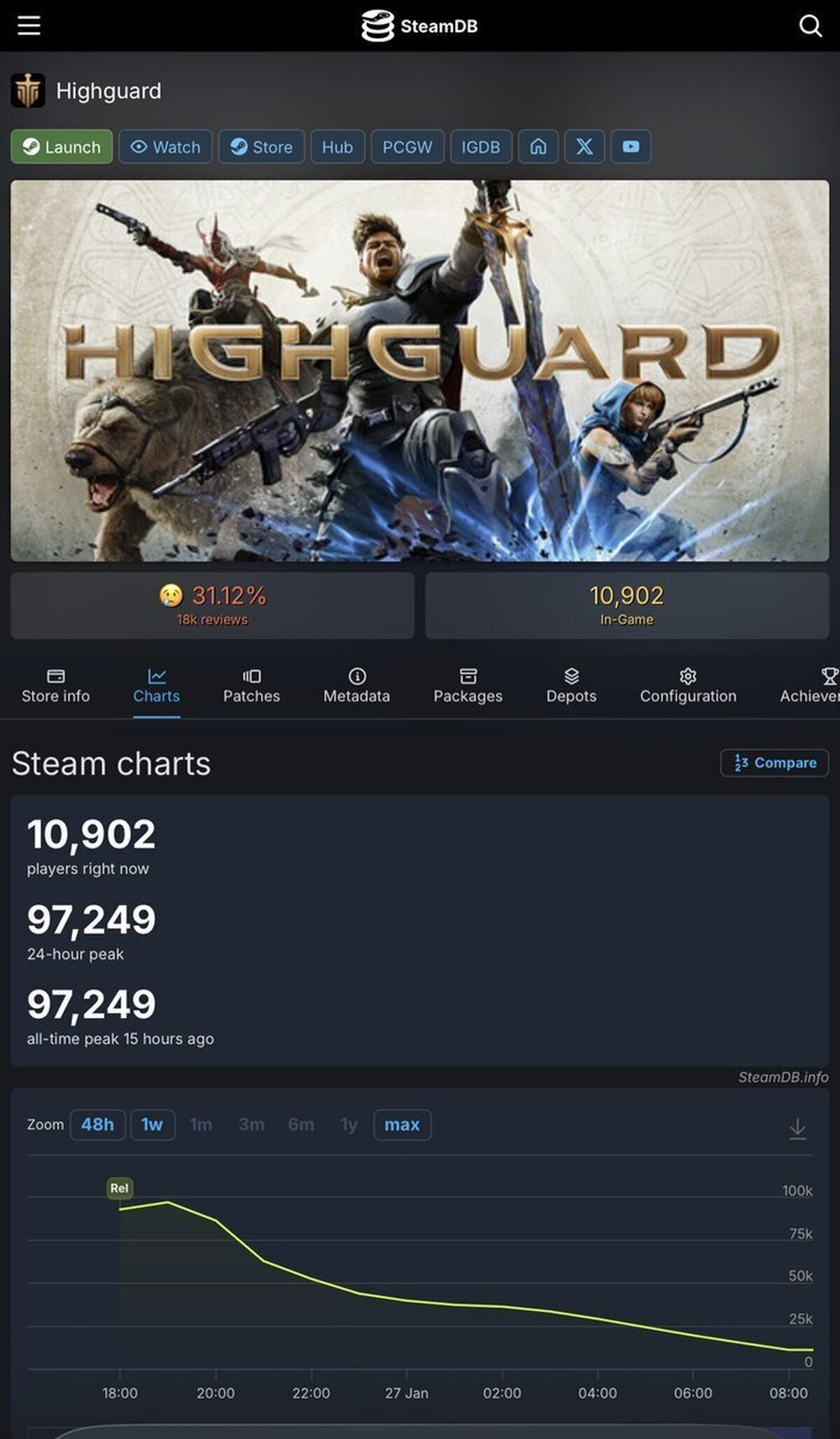 HIGHGUARD: El nuevo caso 'Concord' que ha fracasado estrepitosamente