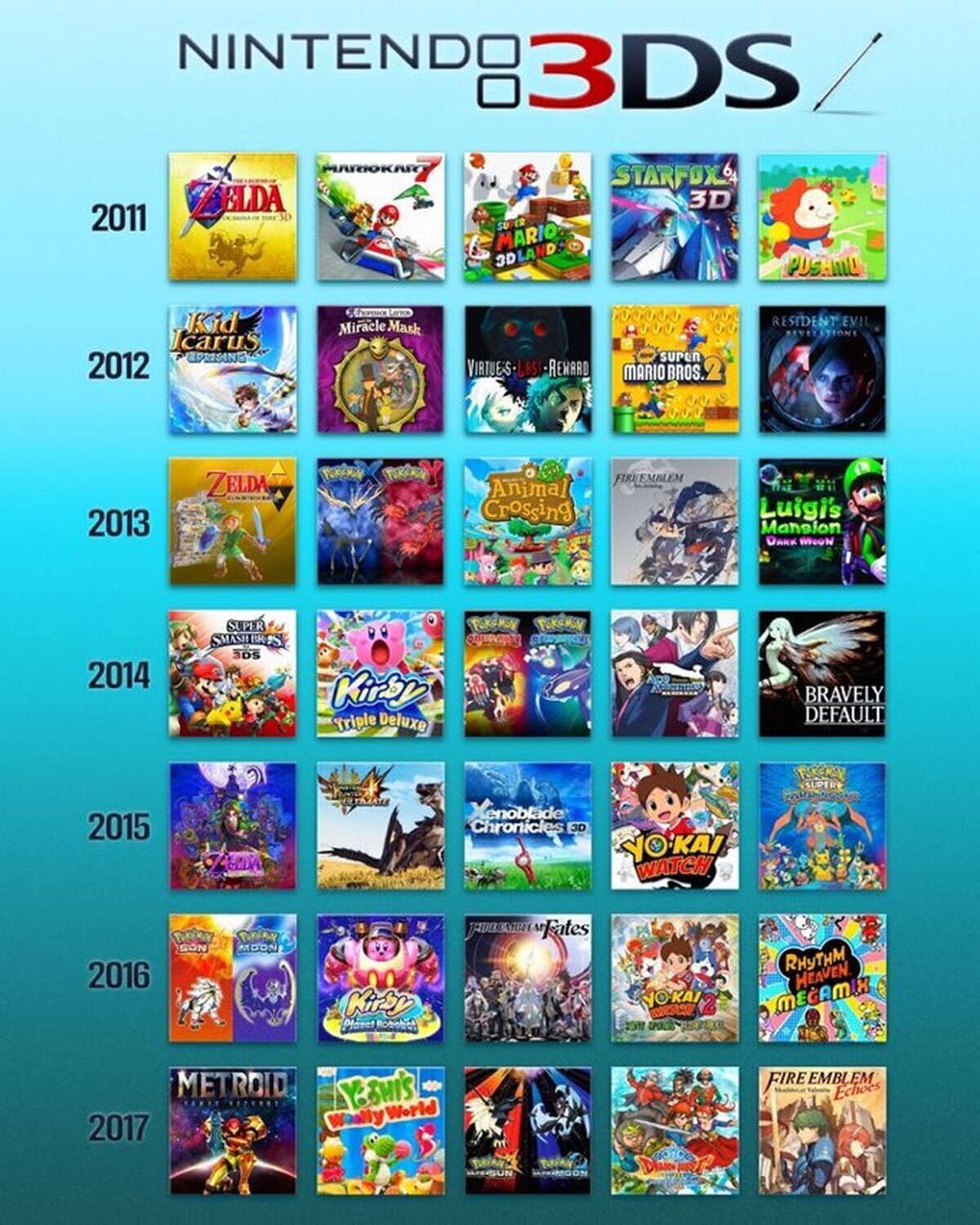 La 3DS merece m&aacute;ximo respeto