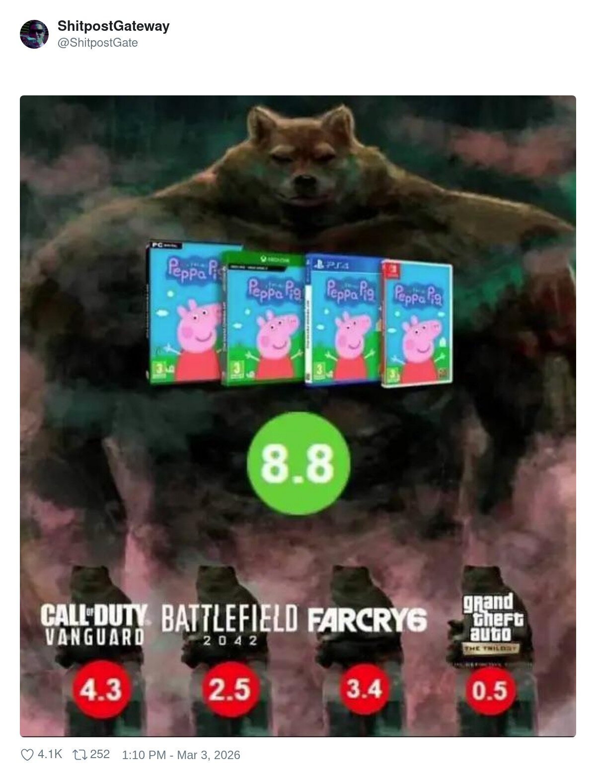 Peppa Pig ha gustado