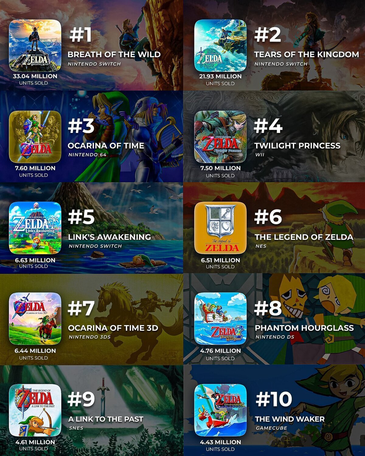 El top 10 ranking de ventas de Zelda