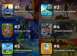 El top 10 ranking de ventas de Zelda