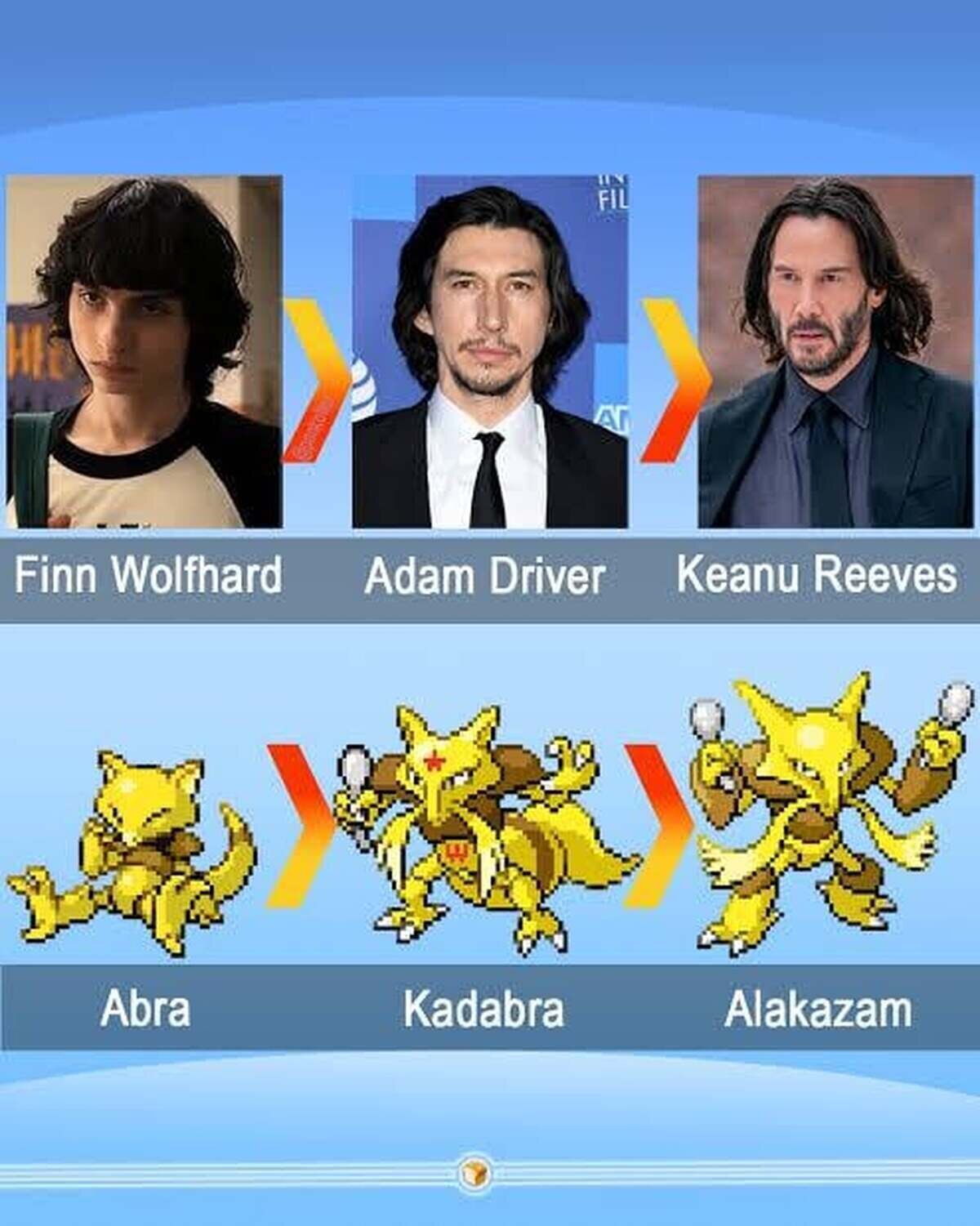 Buena evoluci&oacute;n, pero los nombres no coinciden.