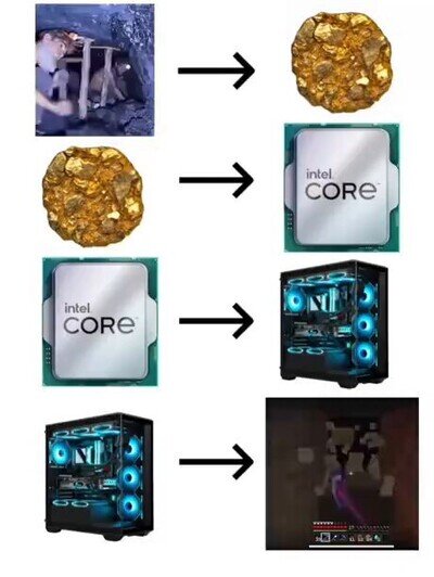 Y as&iacute; se completa el ciclo